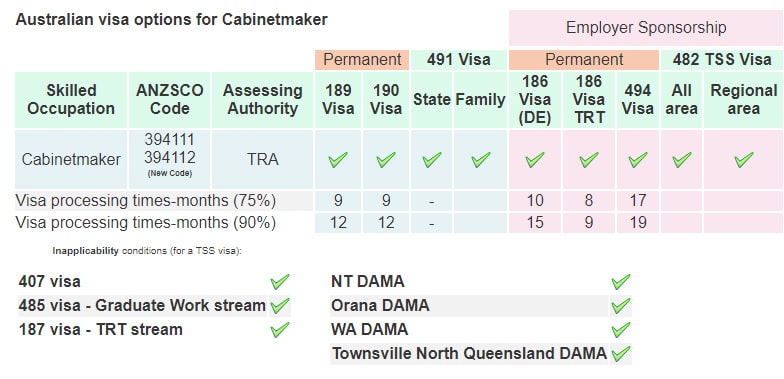 شرایط مهاجرت کابینت ساز به استرالیا